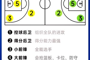 为什么篮球后卫的速度和灵活性如此重要:提升赛场表现的关键策略